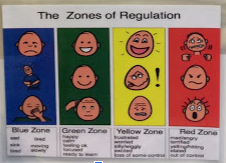 Reception Identify their Zone of Regulation